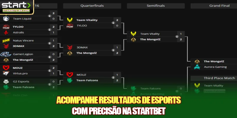 Acompanhe resultados de Esports com precisão na STARTBET