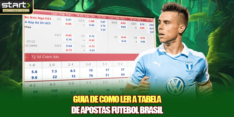 Guia de como ler a tabela de apostas futebol Brasil
