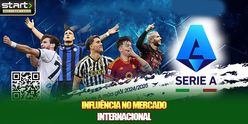 Influência no mercado internacional
