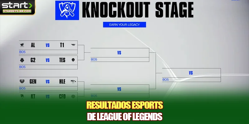 Resultados Esports de League of Legends